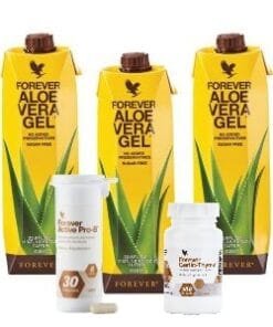 Revitalizacija Štitnjače